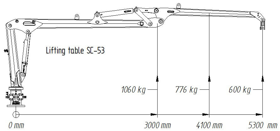 SC-53