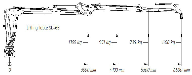 SC-65