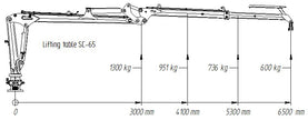 SC-65