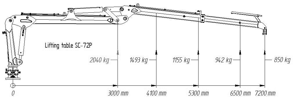 SC-72PRO