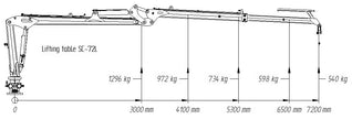 SC-72